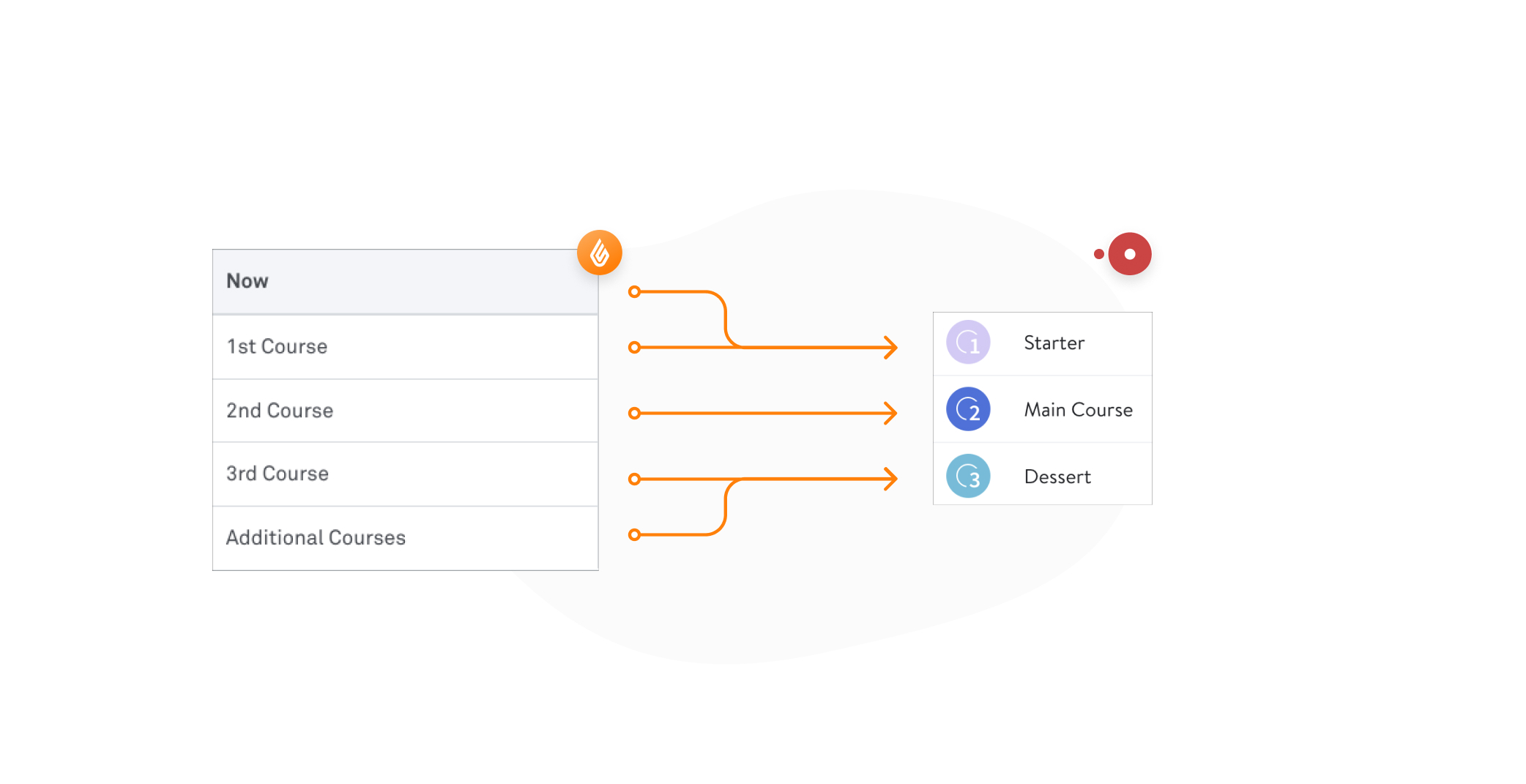 OpenTable_Courses_Syncing_Diagram.jpg