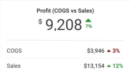 Dashboard profit