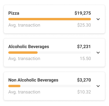 Dashboard reporting groups