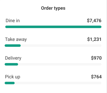 Dashboard Order types
