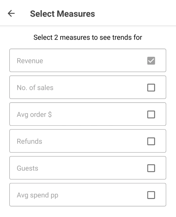 Trends Measures