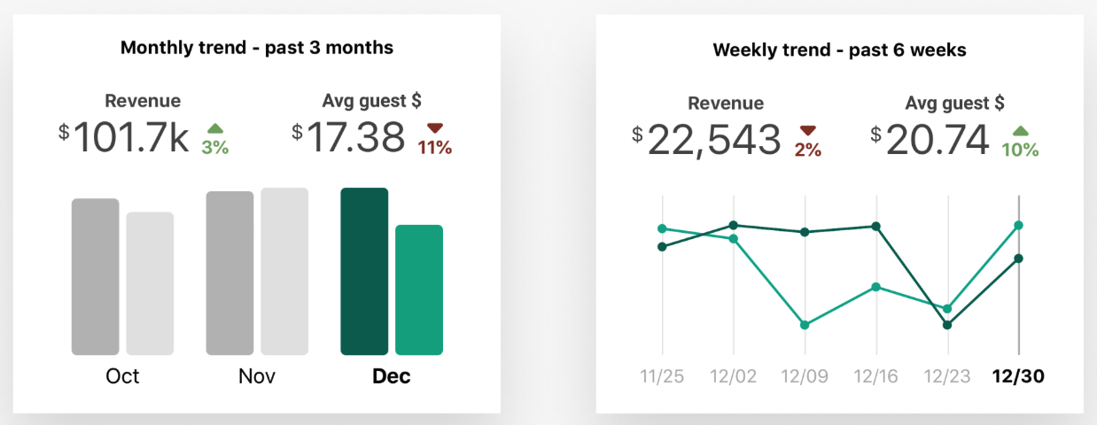 Monthly Weekly Trend