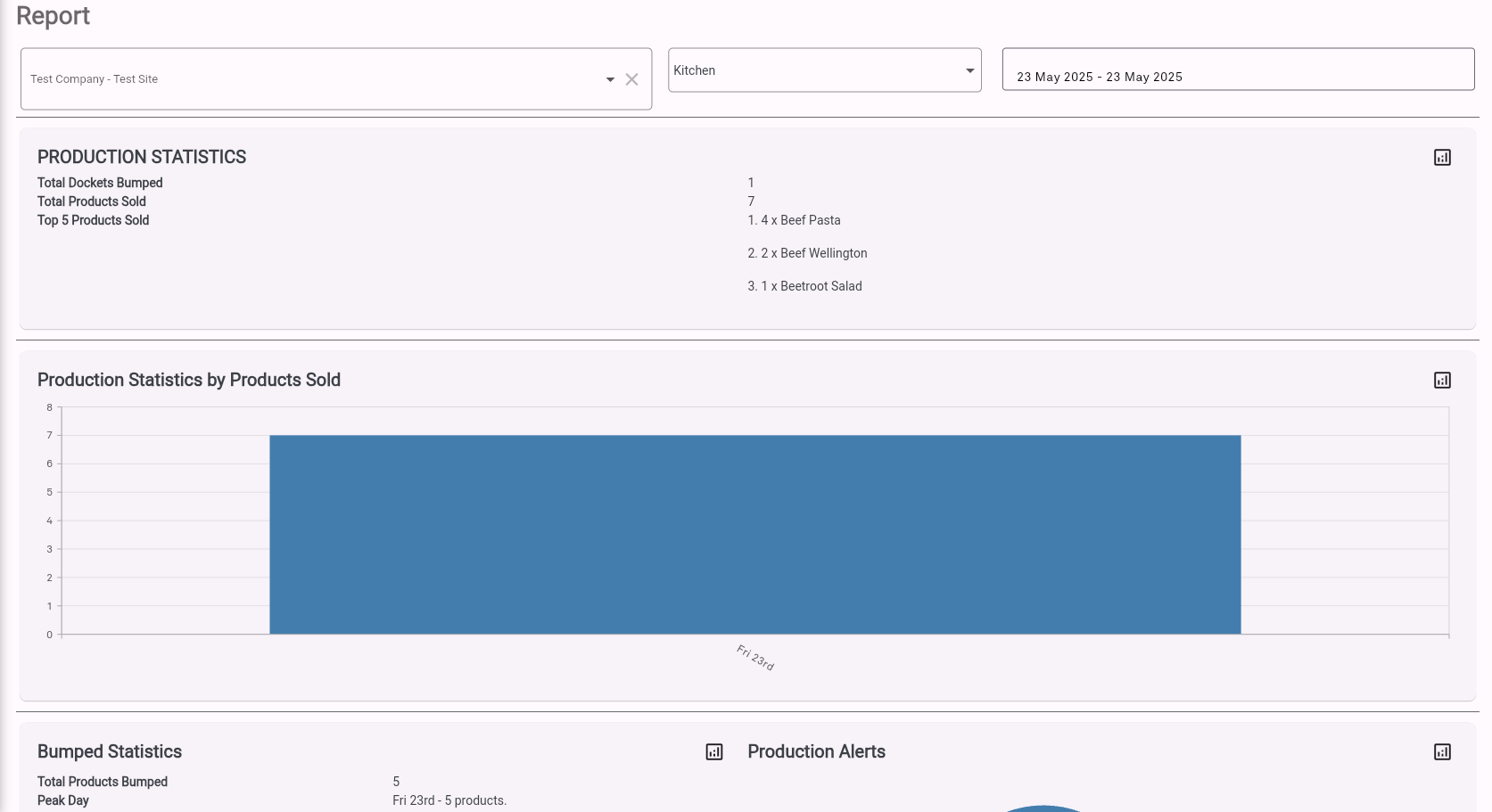 Bump-it Report Dashboard 