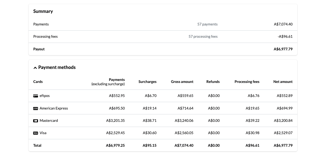  Payment type details
