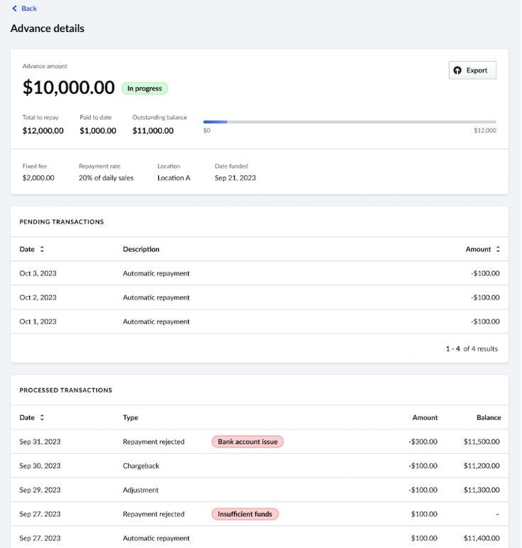 LS Capital Payment breakdown