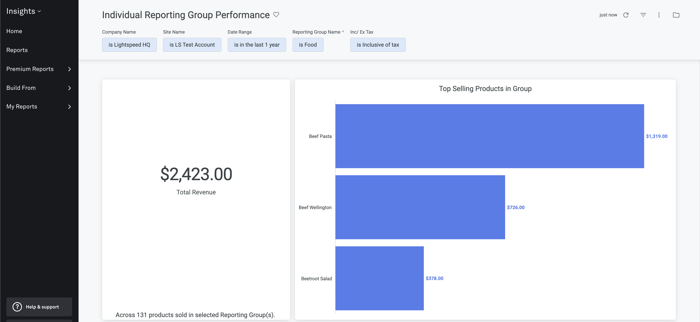 Individual Reporting Group performance report in Insights
