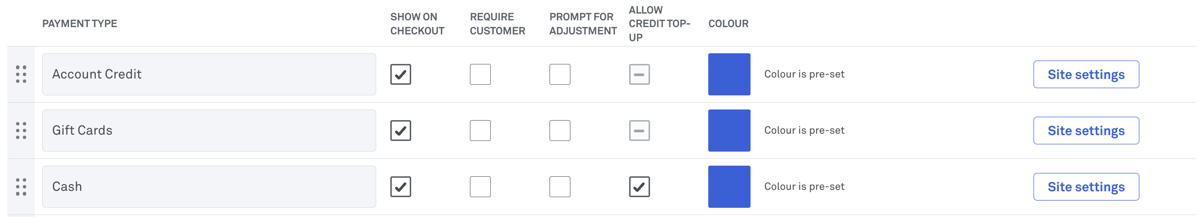 Allow credit top-up_Back Office payments