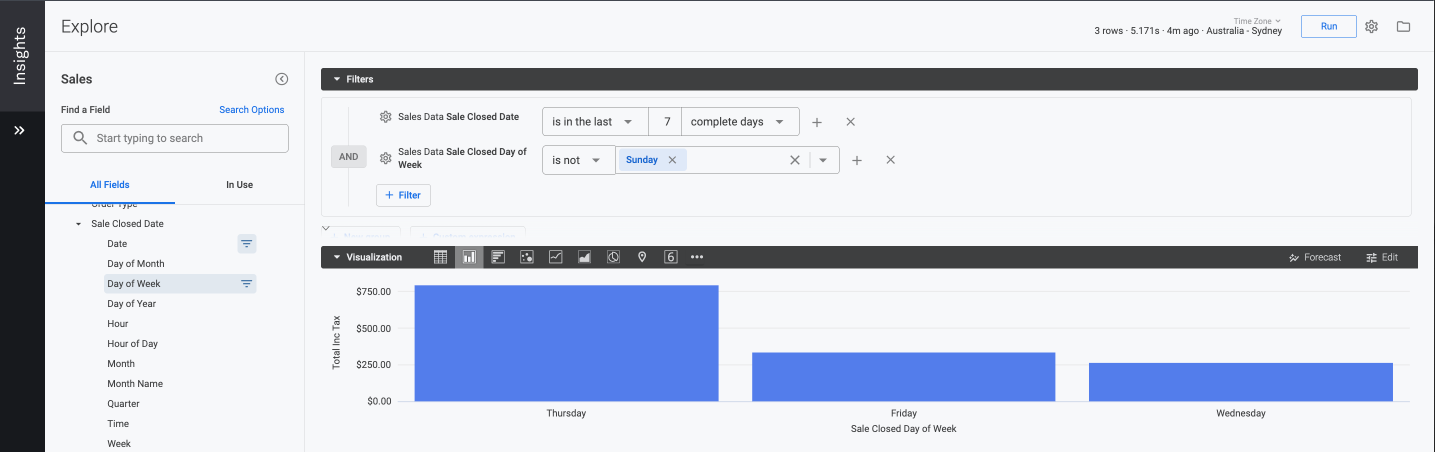 Lightspeed Insights custom visualization page