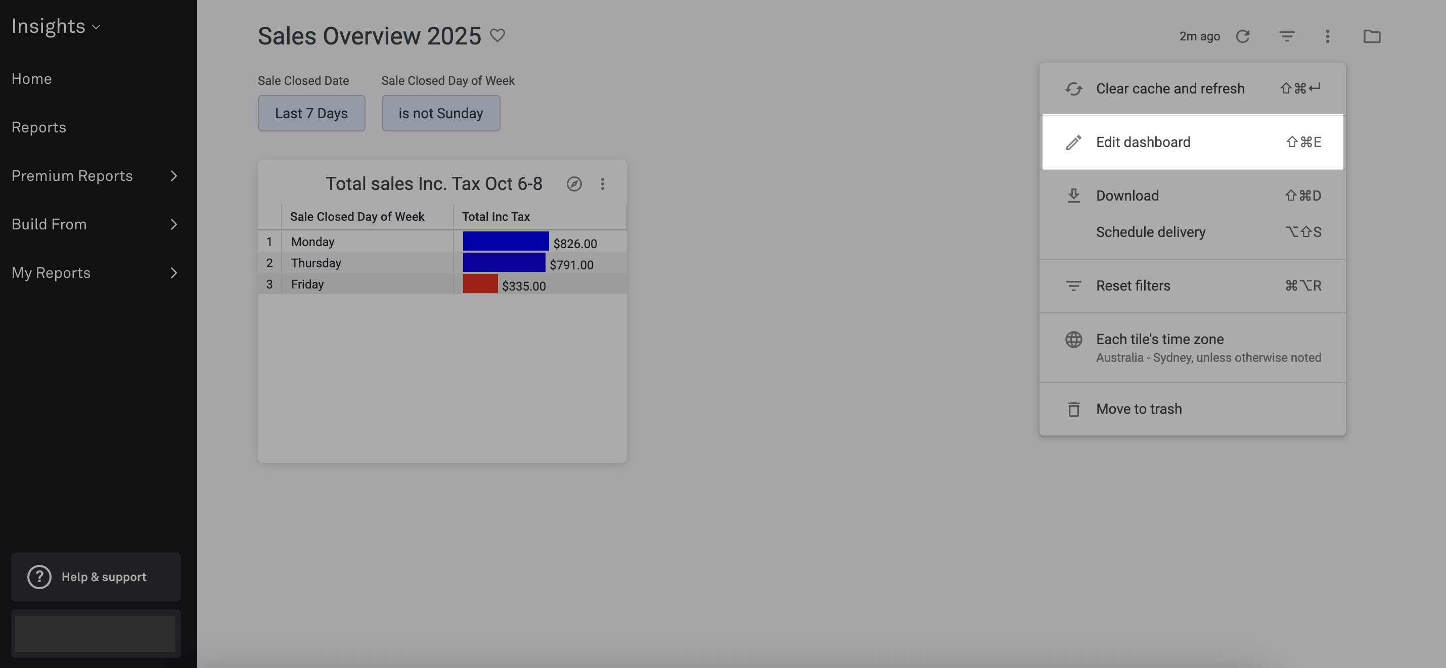Lightspeed Insights custom edit dashboard
