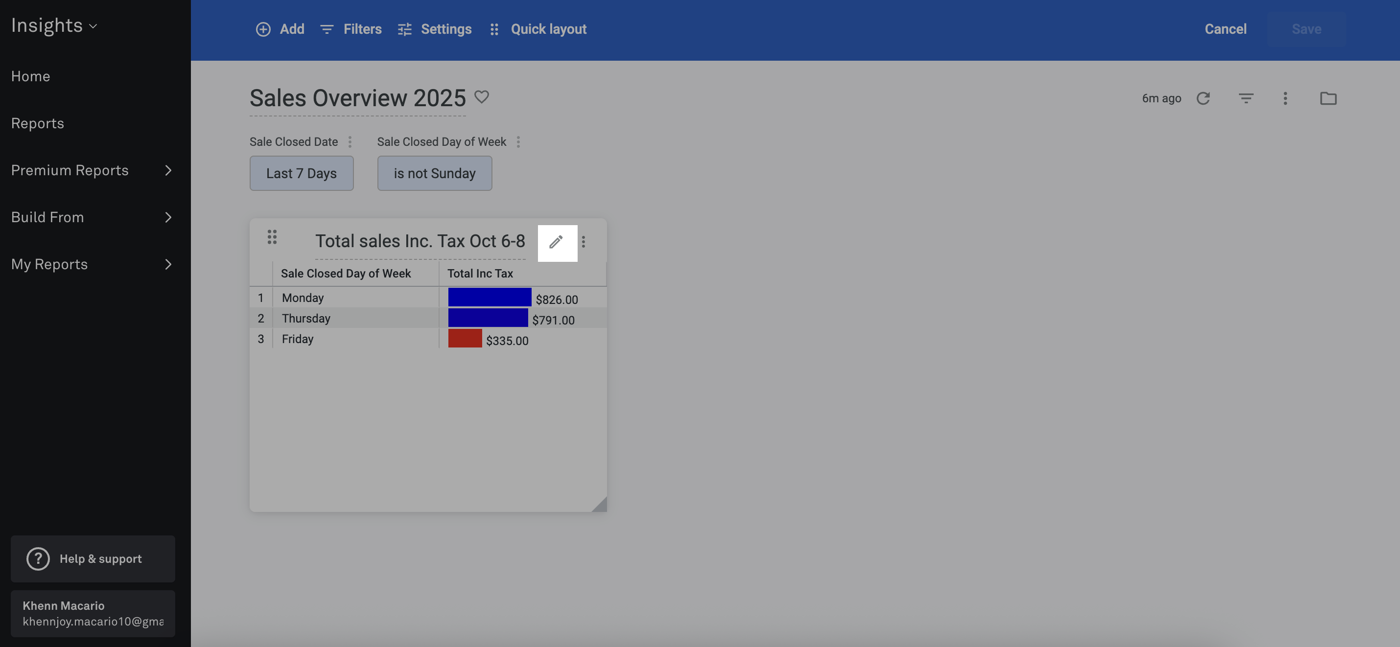 Lightspeed Insights custom edit report 