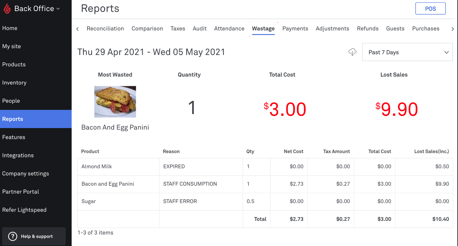 Back Office wastage report