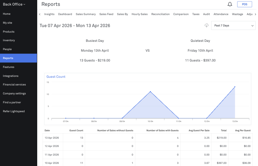 Back Office Guest Tracking reports